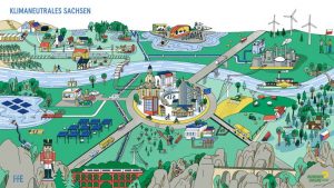 Man sieht ein Wimmelbild vom klimaneutralen Sachsen mit der Elbe, Photovoltaikanlage, Windkraftanlage und Bäumen.